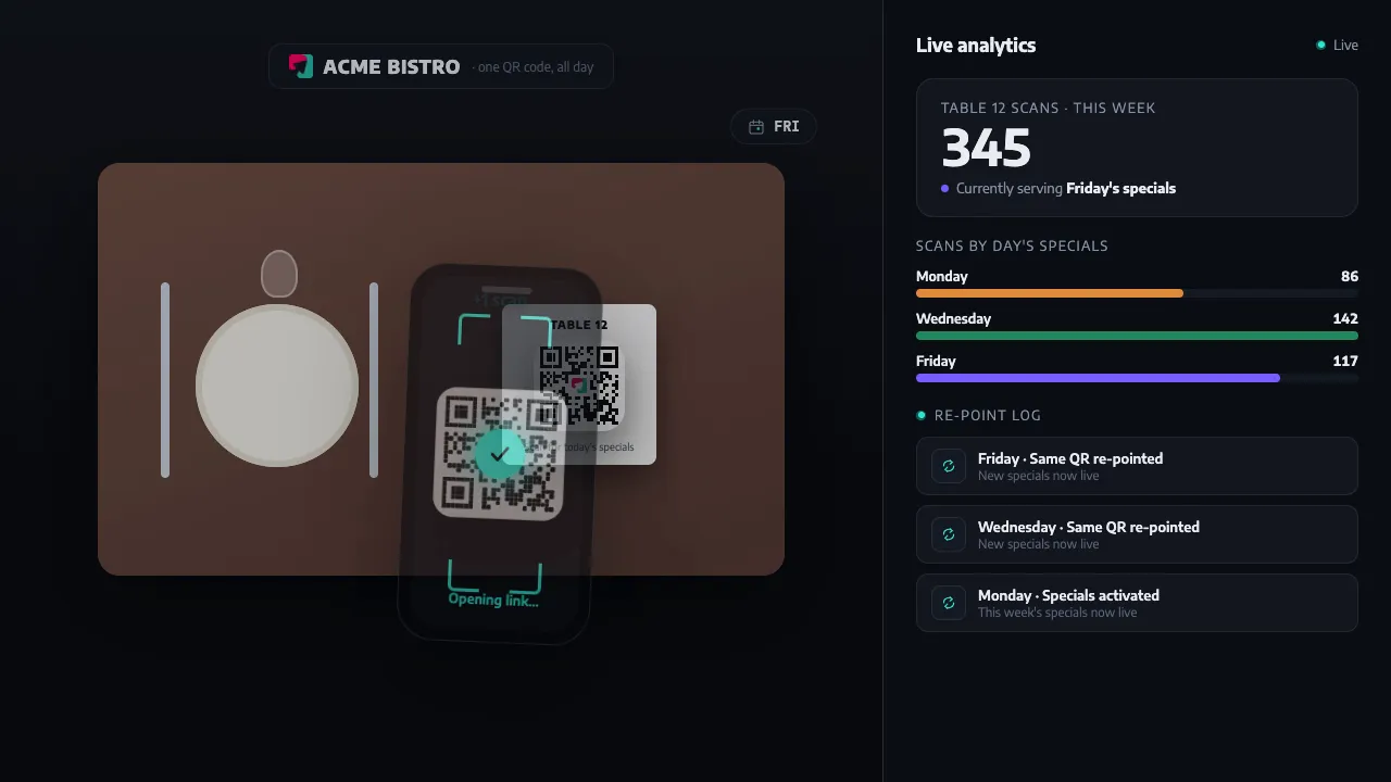 Dynamic QR code menus — xengo QR journey