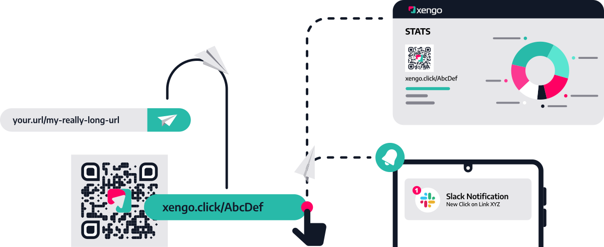 How Xengo Works