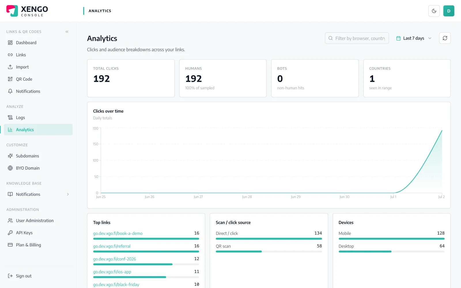Analytics in the xengo console