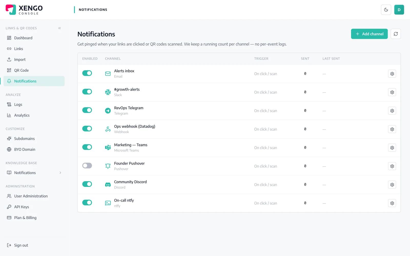 Instant notifications in the xengo console